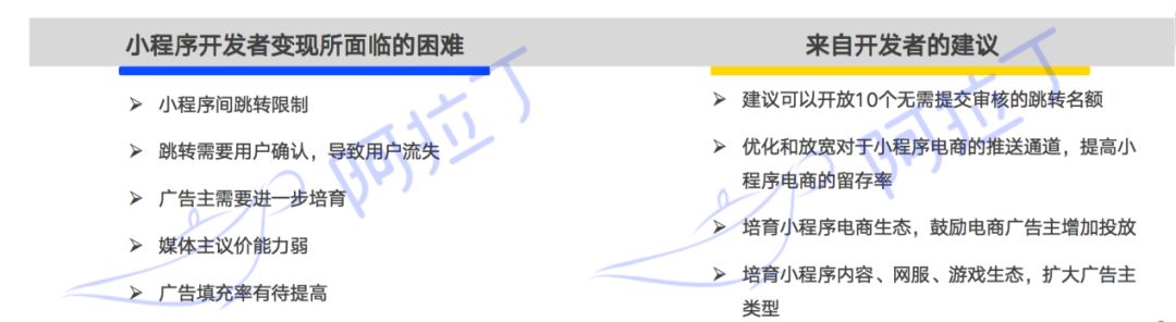 微信订阅号绑定小程序_查询微信绑定小程序_微信小程序绑定开发者