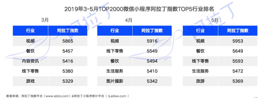 查询微信绑定小程序_微信订阅号绑定小程序_微信小程序绑定开发者