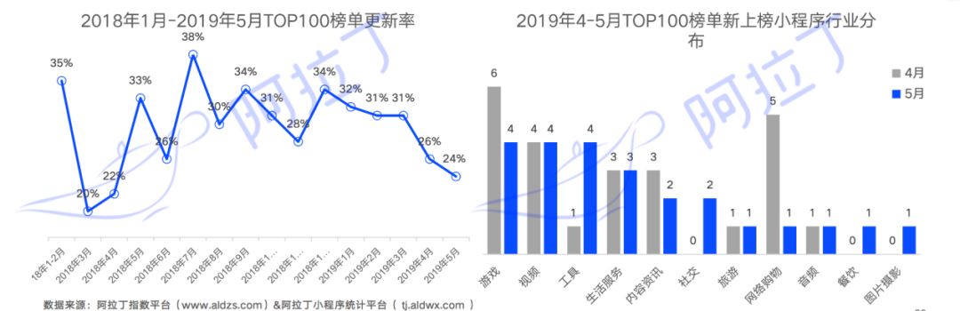 微信订阅号绑定小程序_查询微信绑定小程序_微信小程序绑定开发者