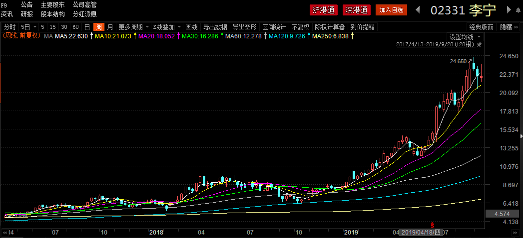 10年20倍！众多资管巨头为何看上这家公司？