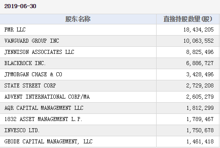 10年20倍！眾多資管巨頭為何看上這家公司？