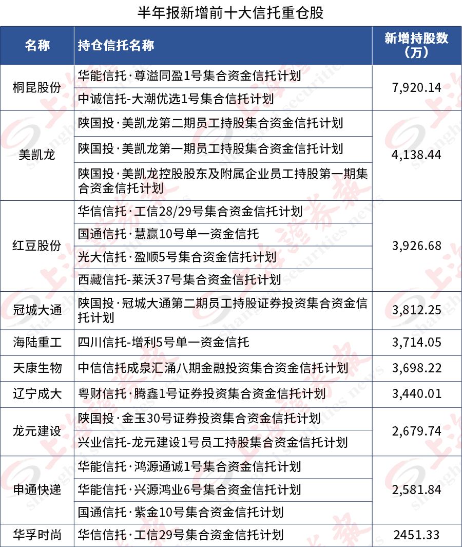 信托调仓路径揭秘：最爱“吃药”，认定调整就是买入机会！