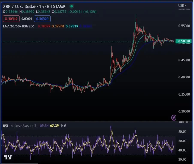 VET  XRP 谁先到达1美元