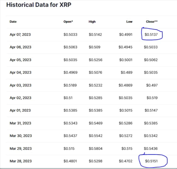 VET  XRP 谁先到达1美元