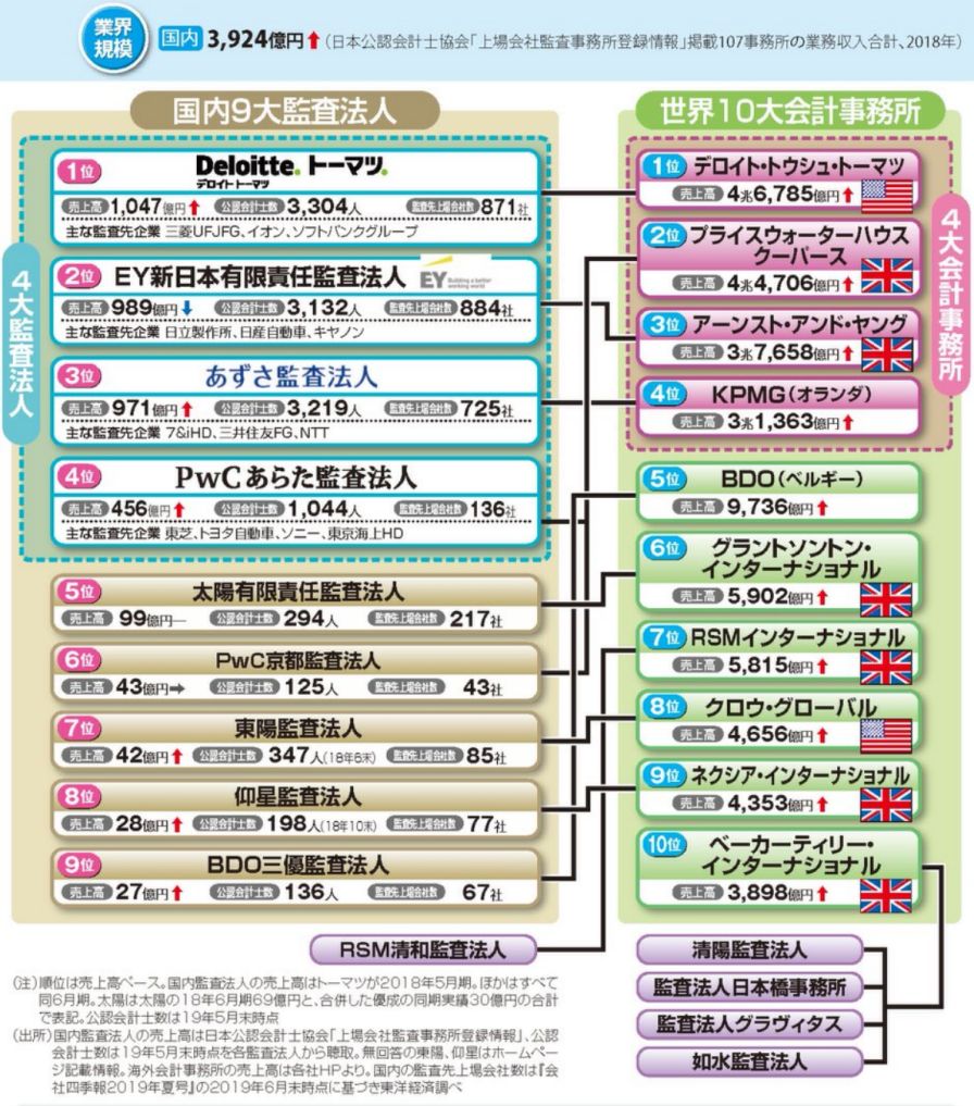 日本职场 通过uscpa考试后的跳槽方向 东京职业顾问charara 微信公众号文章阅读 Wemp