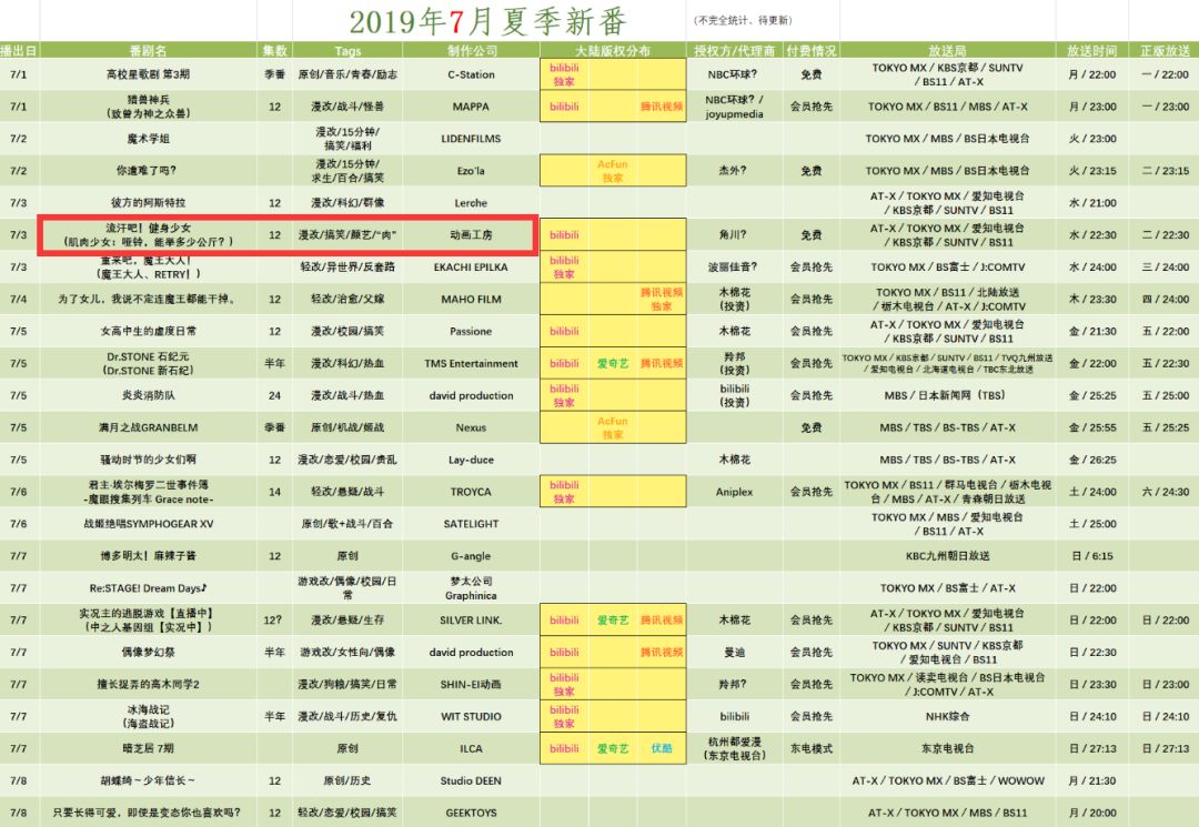 动画工房7月唯一力作 绝对疑车无据 少女遇到健身会发生什么 动漫新番 微信公众号文章阅读 Wemp