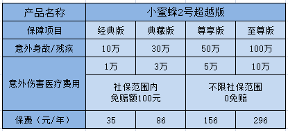 意外险理赔多少