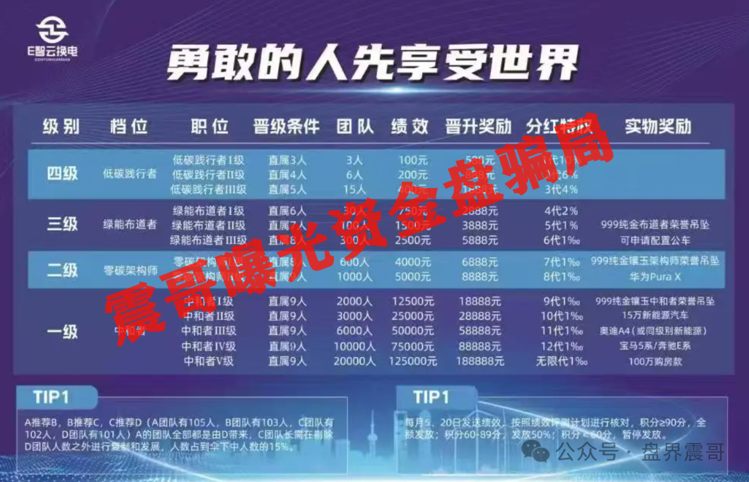 E智云换电新能源骗局，拉人头还能赚提成——这不就是传销窝点经典套路吗？