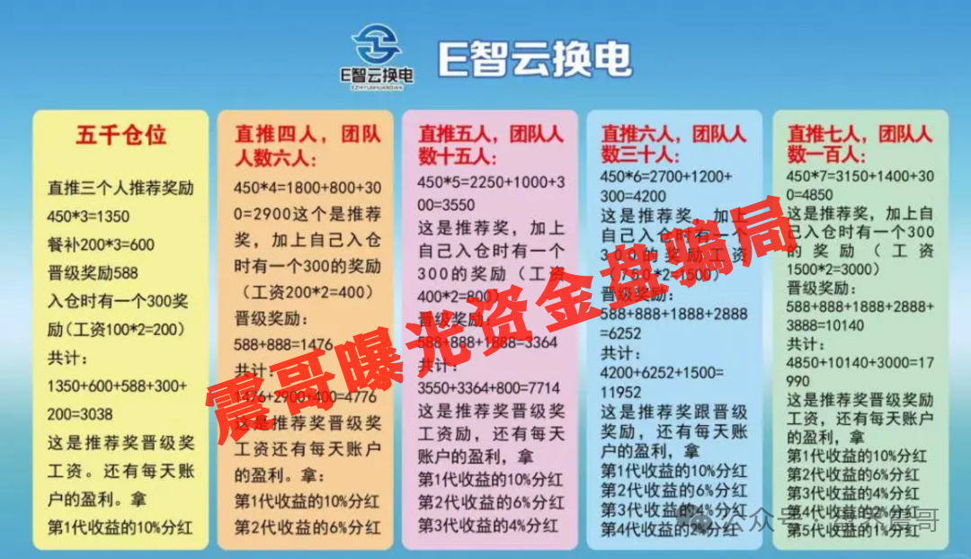 E智云换电新能源骗局，拉人头还能赚提成——这不就是传销窝点经典套路吗？