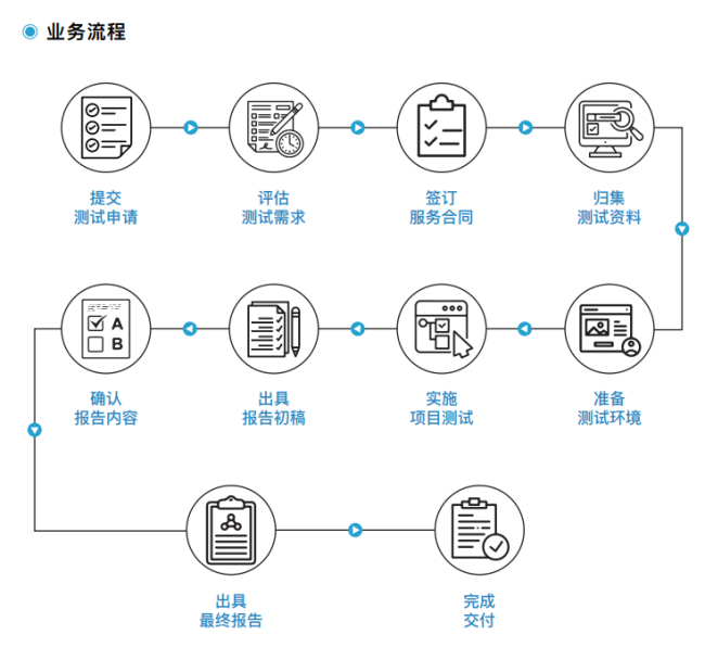 【学习】一文读懂软件测试(图4)