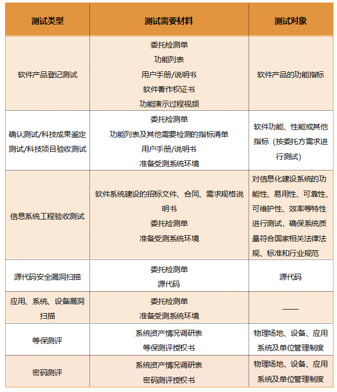 【学习】一文读懂软件测试(图6)