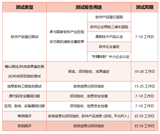 【学习】一文读懂软件测试(图2)