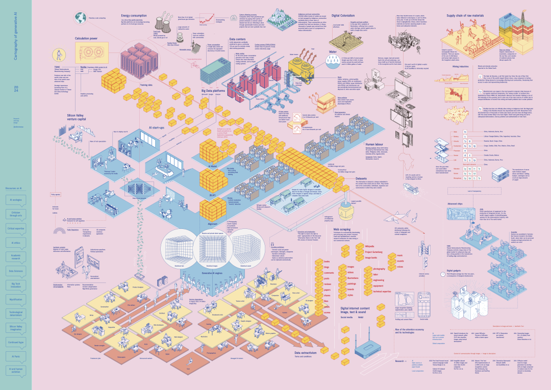 生成式AI全景图（一）