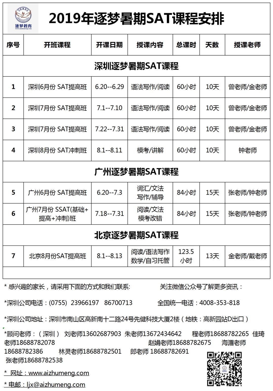 5月北美SAT考试790分忽然变成800分！CB发生了什么？(图6)