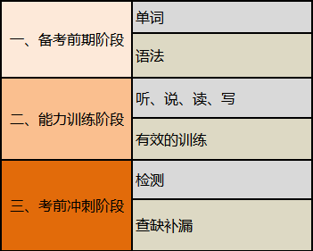 托福备考，没有比这篇文章更系统的了！(图4)