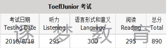 【喜报】逐梦教育8月18日小托福考试 20名考生成绩喜获800+(图3)