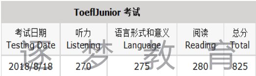 【喜报】逐梦教育8月18日小托福考试 20名考生成绩喜获800+(图17)