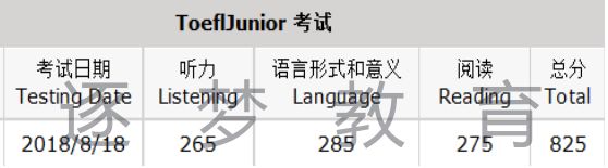 【喜报】逐梦教育8月18日小托福考试 20名考生成绩喜获800+(图15)