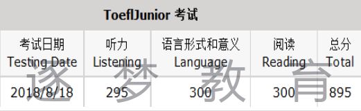 【喜报】逐梦教育8月18日小托福考试 20名考生成绩喜获800+(图2)