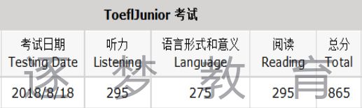 【喜报】逐梦教育8月18日小托福考试 20名考生成绩喜获800+(图6)