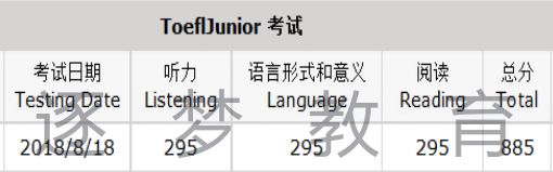 【喜报】逐梦教育8月18日小托福考试 20名考生成绩喜获800+(图4)