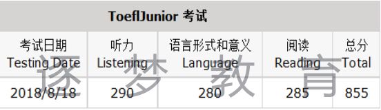 【喜报】逐梦教育8月18日小托福考试 20名考生成绩喜获800+(图8)