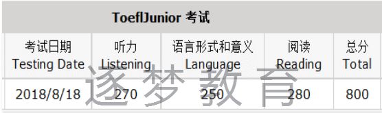 【喜报】逐梦教育8月18日小托福考试 20名考生成绩喜获800+(图21)