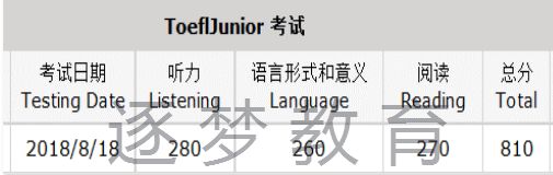 【喜报】逐梦教育8月18日小托福考试 20名考生成绩喜获800+(图19)
