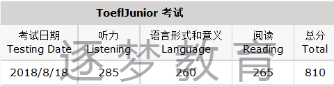 【喜报】逐梦教育8月18日小托福考试 20名考生成绩喜获800+(图20)