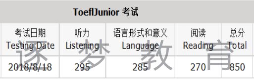 【喜报】逐梦教育8月18日小托福考试 20名考生成绩喜获800+(图9)