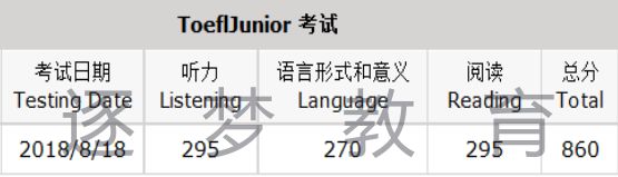 【喜报】逐梦教育8月18日小托福考试 20名考生成绩喜获800+(图7)