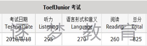 【喜报】逐梦教育8月18日小托福考试 20名考生成绩喜获800+(图14)