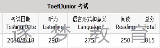 【喜报】逐梦教育8月18日小托福考试 20名考生成绩喜获800+(图18)