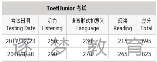 【喜报】逐梦教育8月18日小托福考试 20名考生成绩喜获800+(图16)