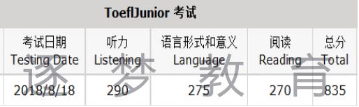 【喜报】逐梦教育8月18日小托福考试 20名考生成绩喜获800+(图12)