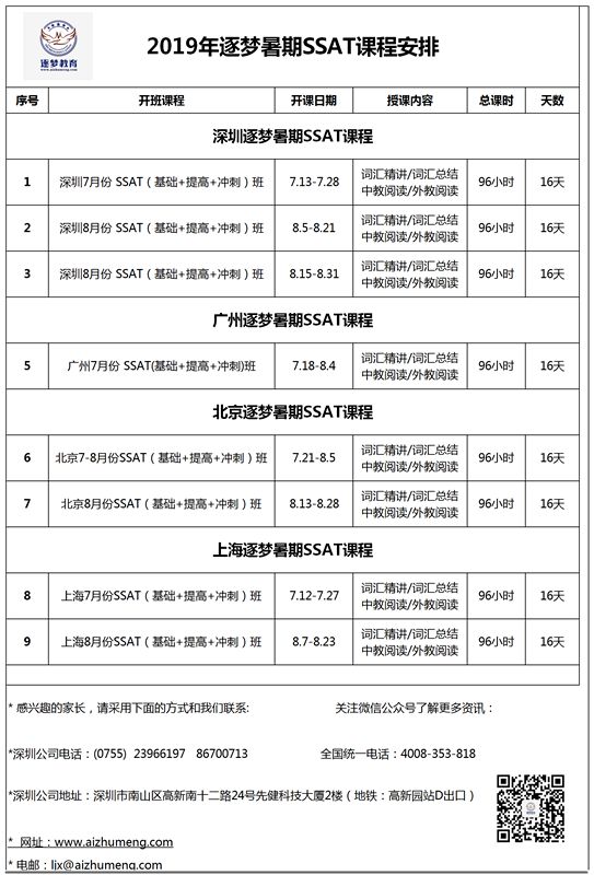 作为家长，您确定为孩子选择了正确的SSAT培训机构么？(图3)