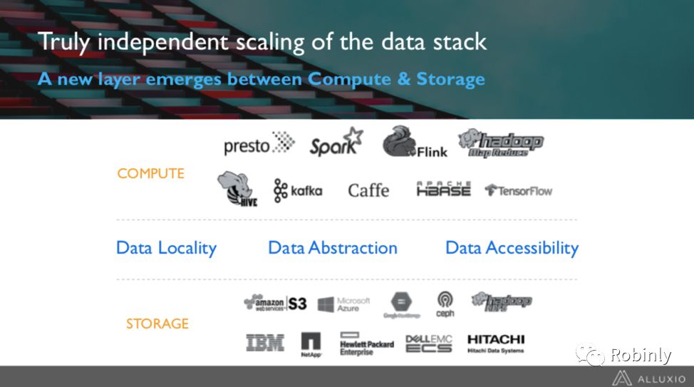 Alluxio創始成員範斌：AI與開源背景下資料架構的演變