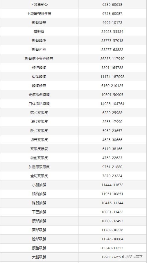 八大处整鼻子多少钱_八大处整形隆鼻多少钱_北京八大处隆鼻失败案例