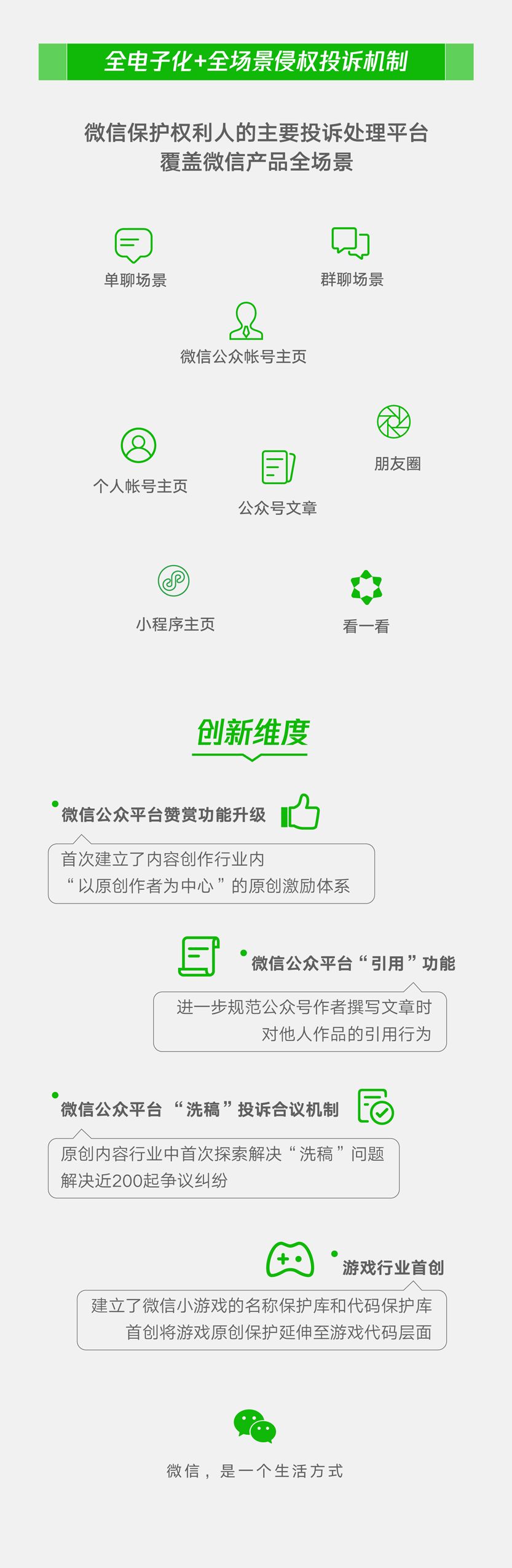 一图读懂《2019微信知识产权；けǜ妗罚ǜ饺模