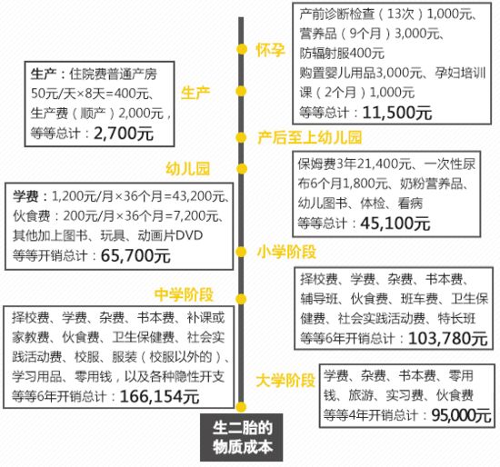 在寧波，養二胎家庭收入起碼50萬？有人算了筆帳，看完紮心了！ 親子 第4張