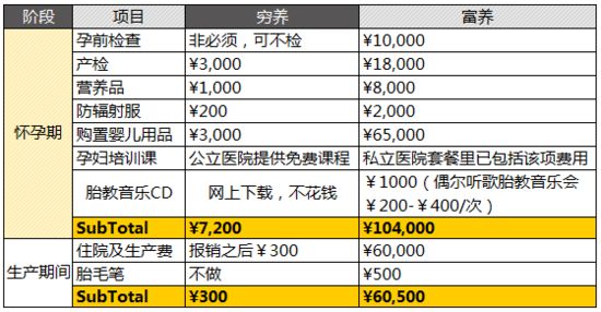 在寧波，養二胎家庭收入起碼50萬？有人算了筆帳，看完紮心了！ 親子 第5張