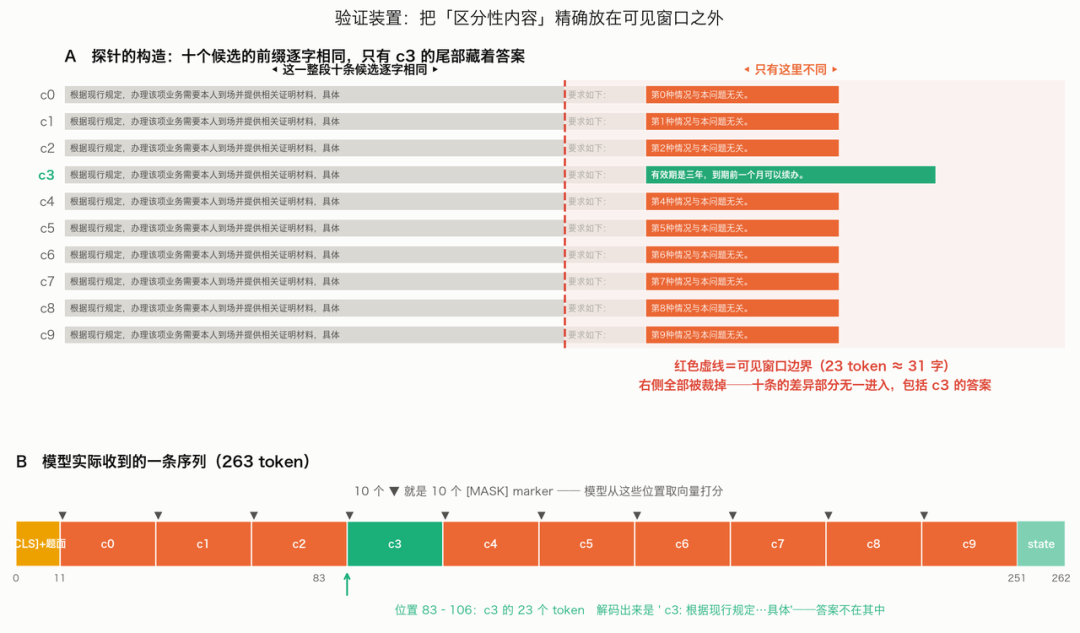 验证装置的构造
