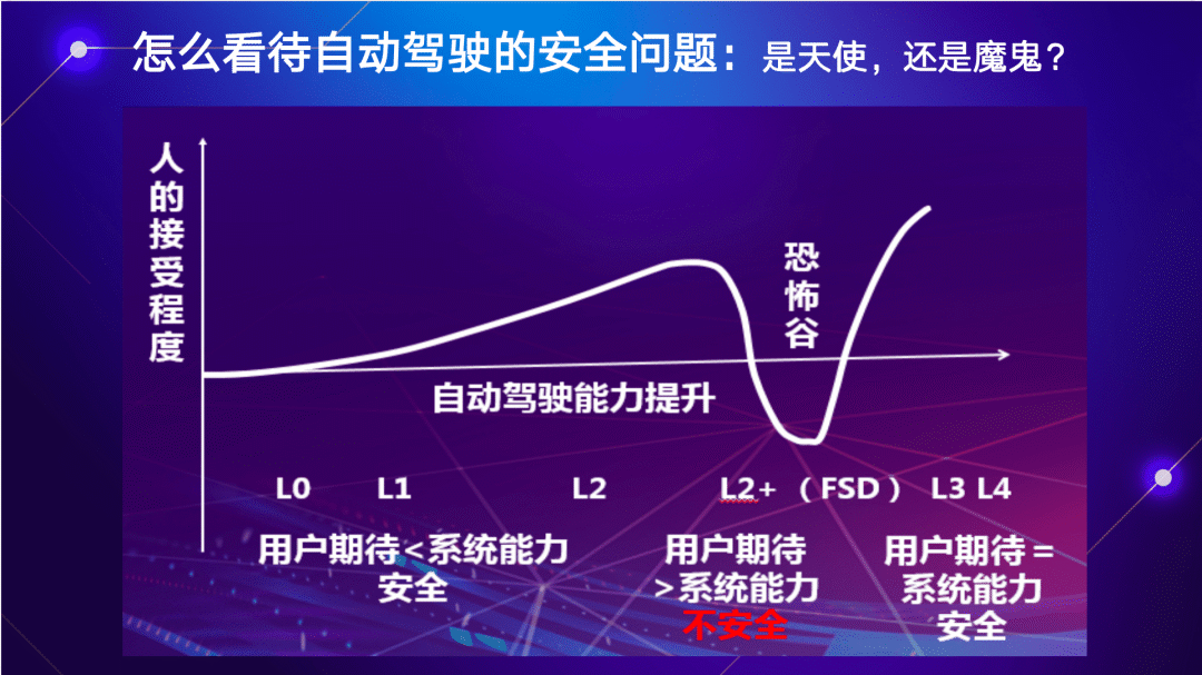 同濟大學朱西產：車載域控制器已經到了量產階段的圖3