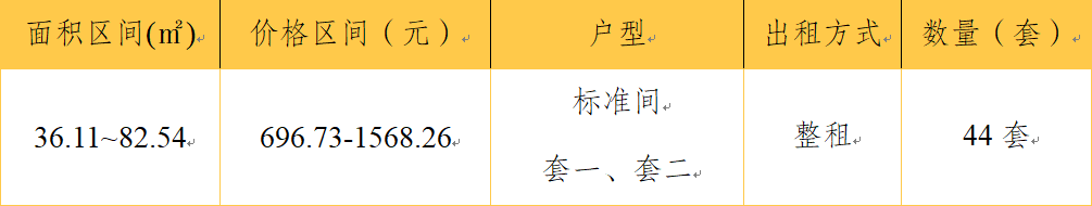 金牛区两个保租房项目上新76套房源，今起报名！插图