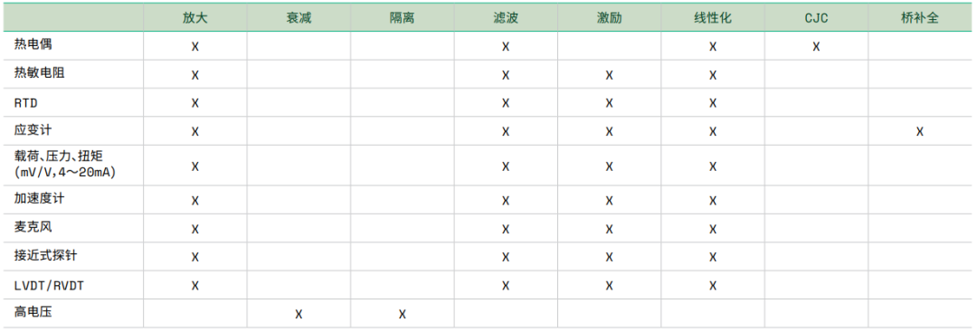 選擇DAQ設備之前，先回答這5個問題的圖3