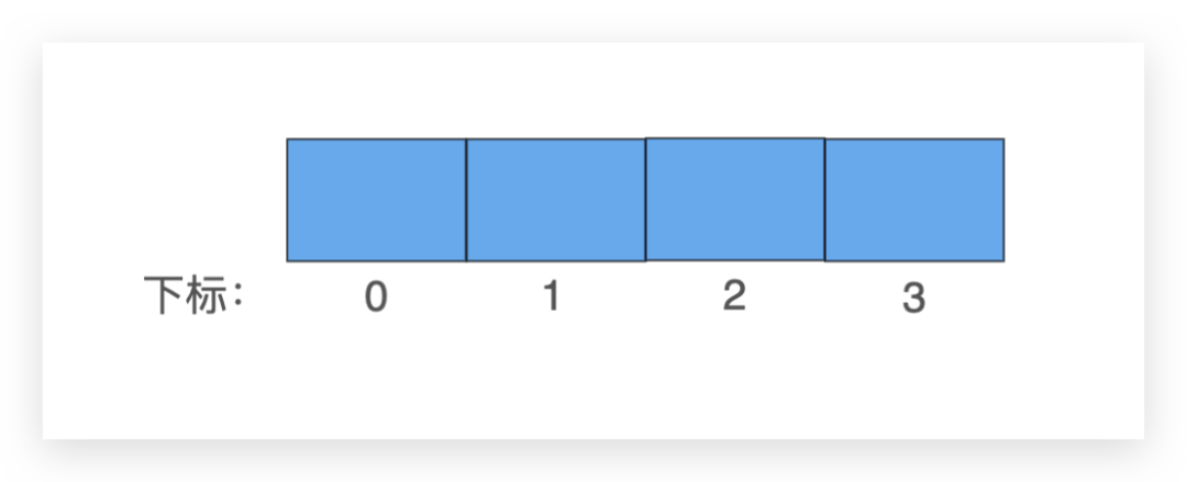 数组length_java数组中length_java数组length属性