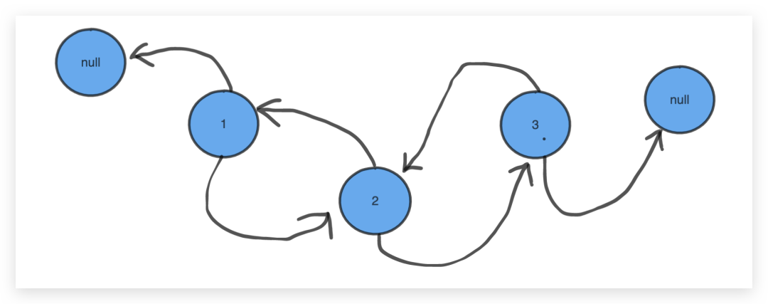 java数组中length_数组length_java数组length属性