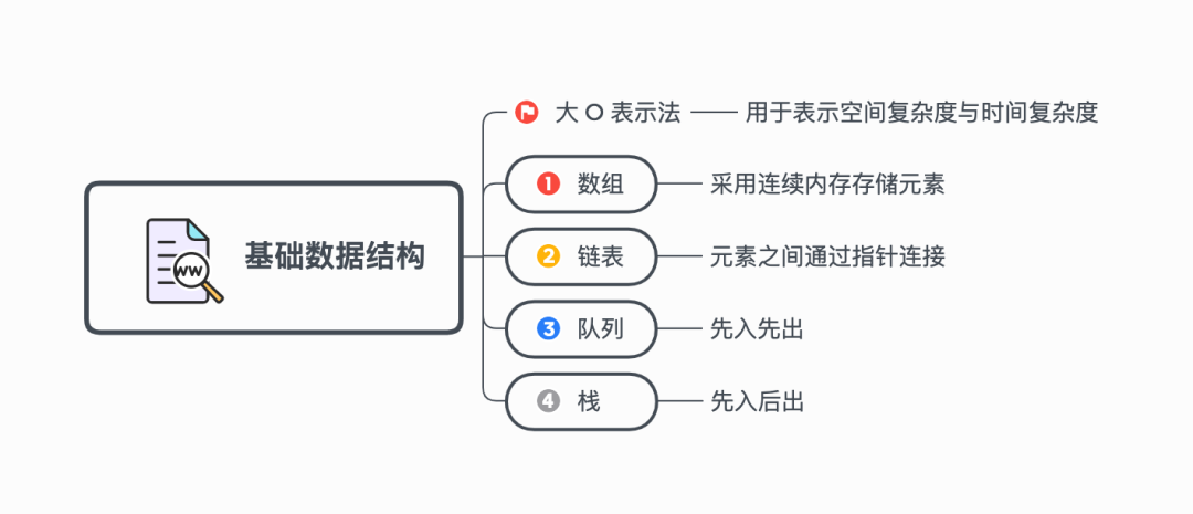 数组length_java数组中length_java数组length属性