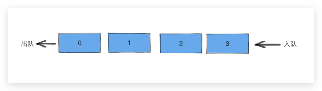 java数组中length_数组length_java数组length属性