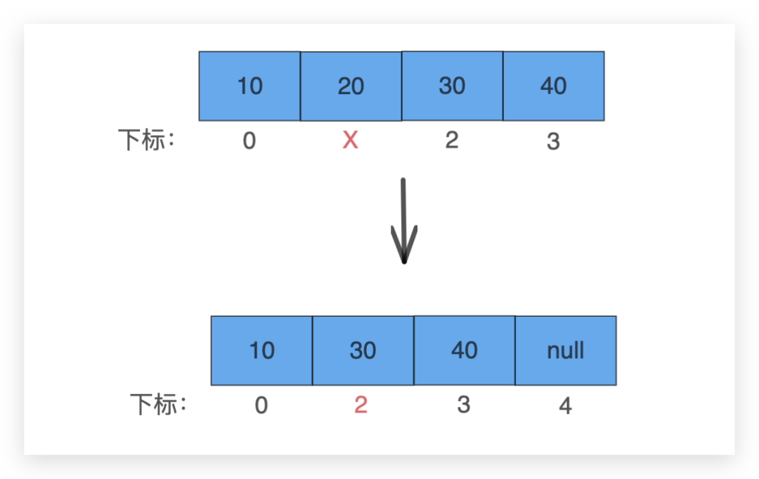 java数组length属性_数组length_java数组中length